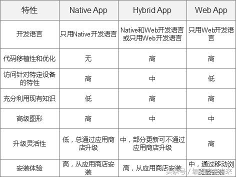 2017-2018年Hybrid APP混合跨平台开发的一些经验和总结