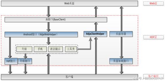 2017-2018年Hybrid APP混合跨平台开发的一些经验和总结