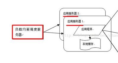 「架构技术专题」这9种高性能高可用高并发的技术架构你还不知道？