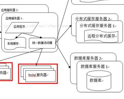 「架构技术专题」这9种高性能高可用高并发的技术架构你还不知道？