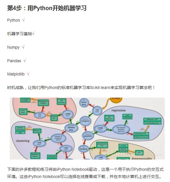 机器学习怎么学？阿里程序员只用七步带你掌握Python机器学习！