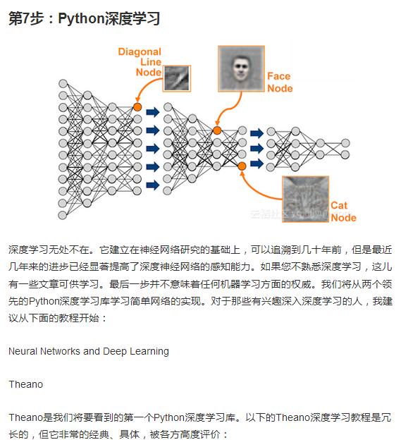 机器学习怎么学？阿里程序员只用七步带你掌握Python机器学习！