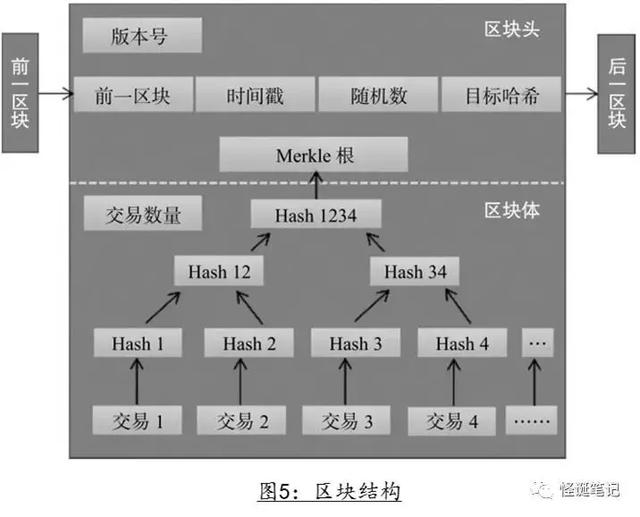 区块链技术的深入科普