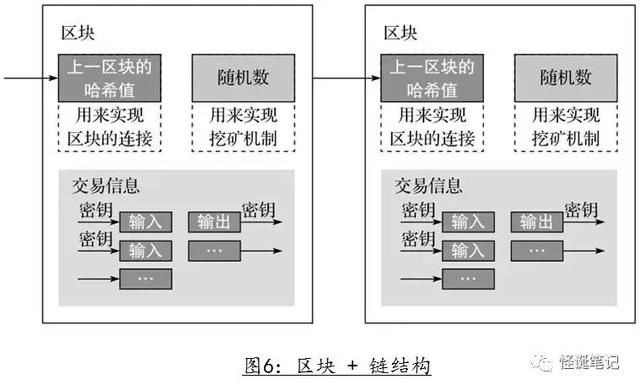 区块链技术的深入科普