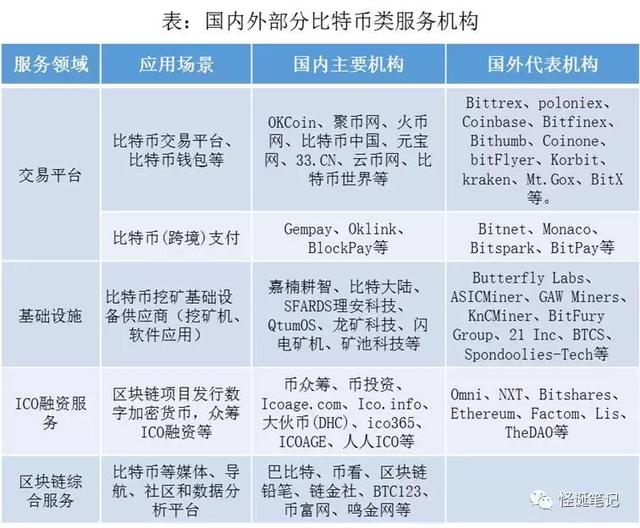 区块链技术的深入科普