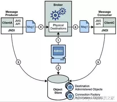 Java开发人员必知必会的20种常用类库和API