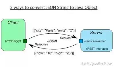 Java开发人员必知必会的20种常用类库和API