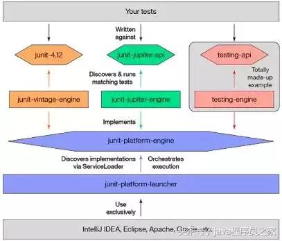 Java开发人员必知必会的20种常用类库和API