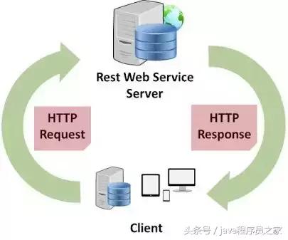 Java开发人员必知必会的20种常用类库和API