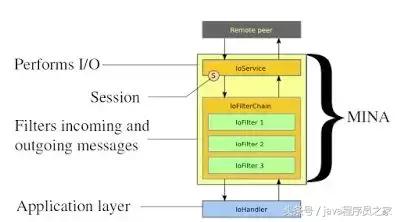 Java开发人员必知必会的20种常用类库和API