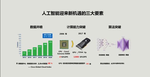 话说2017年最火的人工智能，到底你对它了解多少呢？