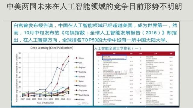 话说2017年最火的人工智能，到底你对它了解多少呢？