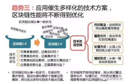 全球区块链应用十大趋势：区块链技术与监管存在冲突，但矛盾有望进一步调和