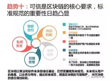 全球区块链应用十大趋势：区块链技术与监管存在冲突，但矛盾有望进一步调和