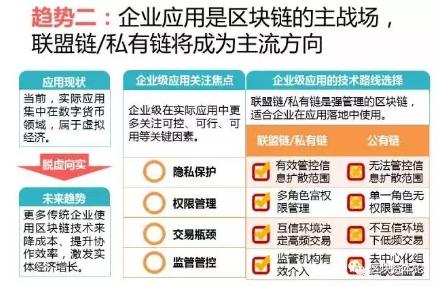 全球区块链应用十大趋势：区块链技术与监管存在冲突，但矛盾有望进一步调和