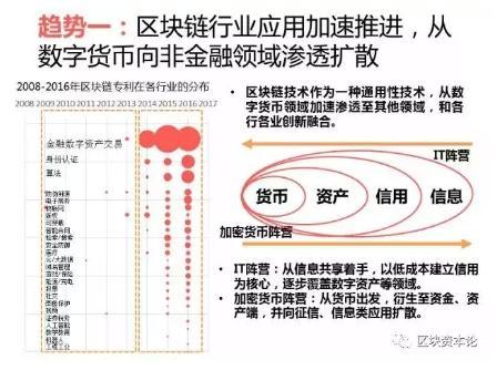 全球区块链应用十大趋势：区块链技术与监管存在冲突，但矛盾有望进一步调和