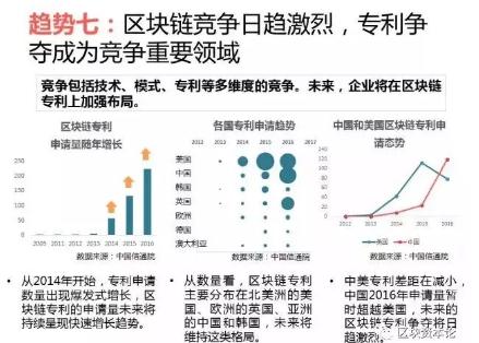 全球区块链应用十大趋势：区块链技术与监管存在冲突，但矛盾有望进一步调和