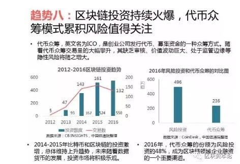 全球区块链应用十大趋势：区块链技术与监管存在冲突，但矛盾有望进一步调和