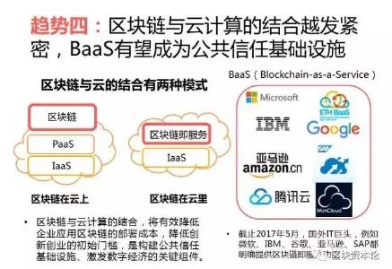 全球区块链应用十大趋势：区块链技术与监管存在冲突，但矛盾有望进一步调和