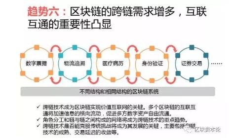 全球区块链应用十大趋势：区块链技术与监管存在冲突，但矛盾有望进一步调和