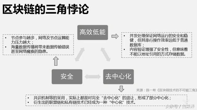 火到不行的区块链是个啥？做个生存游戏两分钟你就明白了