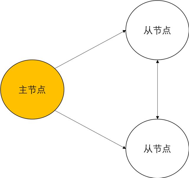 区块链共识机制分析——论PoW，PoS，DPos和DAG的优缺点