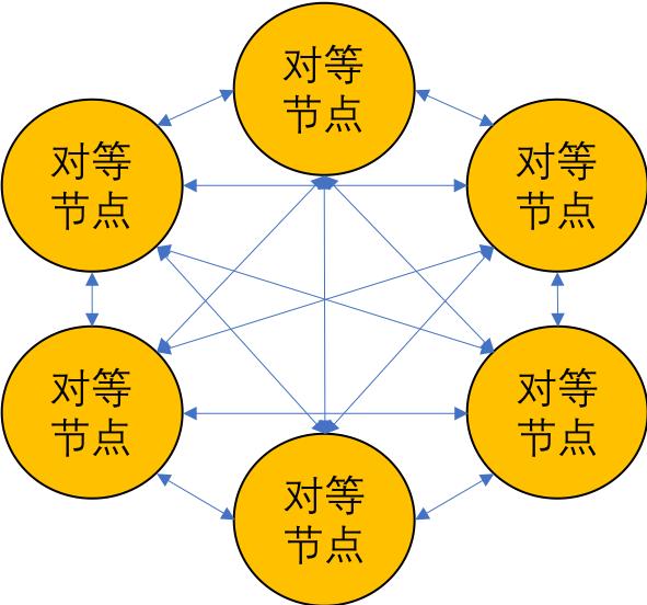 区块链共识机制分析——论PoW，PoS，DPos和DAG的优缺点