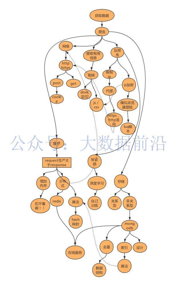 知乎万人赞，可能是我见过最好的编程指南了