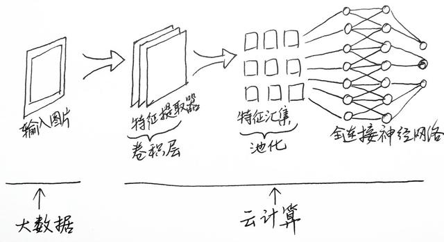 一文看懂人工智能（图解）