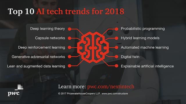 2018年十大人工智能技术趋势,人工智能的进步对未来的巨大影响