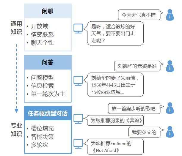 深度！十分钟读完人工智能的三生三世