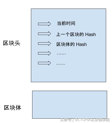 区块链入门教程第一期：区块链