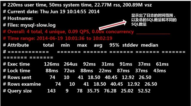 MySQL数据优化总结-查询备忘录