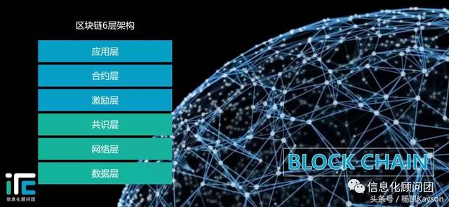 杨凯：初步认识区块链架构及其运作机制
