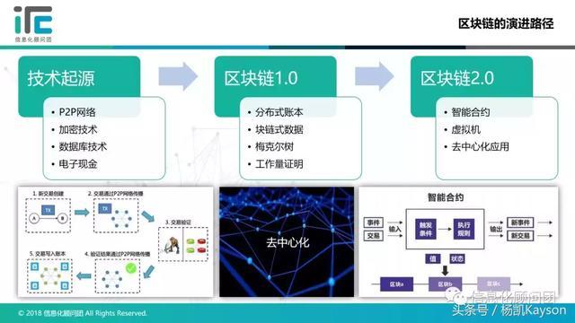 杨凯：初步认识区块链架构及其运作机制