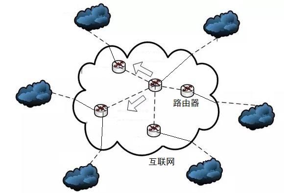 区块链的技术简史与未来前景，从互联网进化角度分析