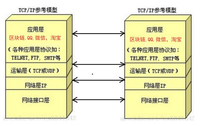 区块链的技术简史与未来前景，从互联网进化角度分析