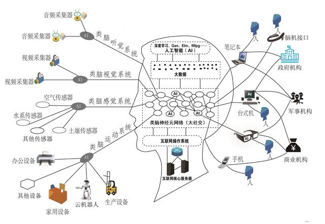 区块链的技术简史与未来前景，从互联网进化角度分析