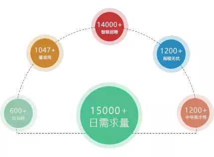 python是什么？python能干什么？一篇文章让你了解python的本质