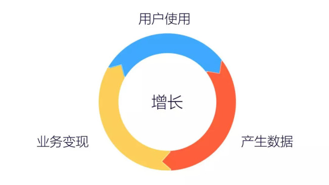 运营必备的 15 个数据分析方法