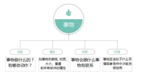 黑盒软件测试三板斧