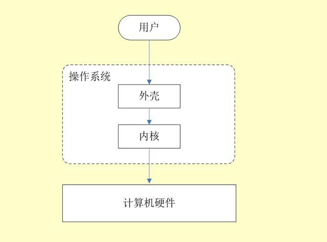 前后端必备Linux基础知识大科普