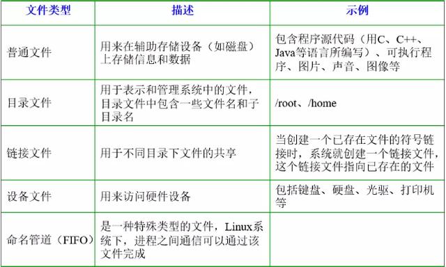 前后端必备Linux基础知识大科普