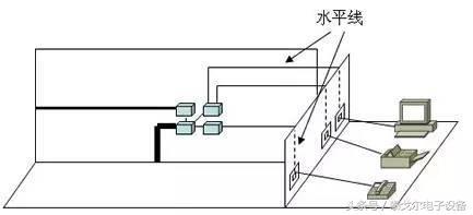综合布线六大系统图解，综合布线当中需要注意事项！