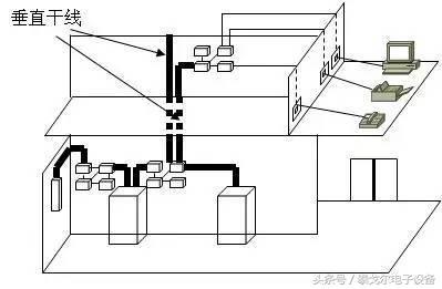 综合布线六大系统图解，综合布线当中需要注意事项！