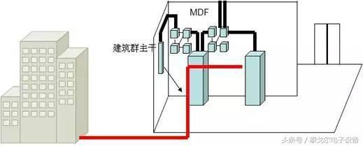 综合布线六大系统图解，综合布线当中需要注意事项！