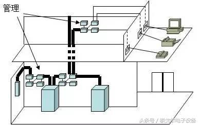 综合布线六大系统图解，综合布线当中需要注意事项！