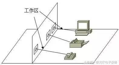 综合布线六大系统图解，综合布线当中需要注意事项！