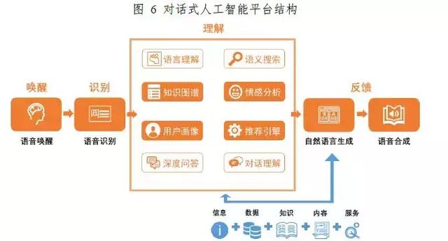 新一代人工智能领域十大最具成长性技术展望