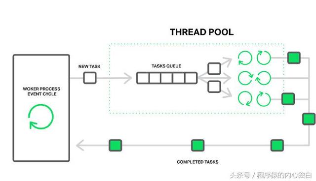 Web 应用性能提升 10 倍的 10 个建议